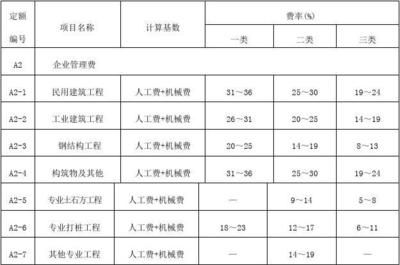 钢结构安装费取费标准 结构砌体设计 第5张 钢结构安装费取费标准 结构砌体设计 第5张