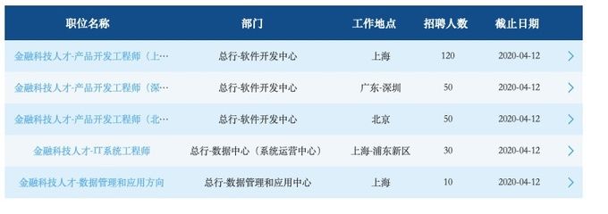 网络架构师招聘 装饰工装施工 第2张 网络架构师招聘 装饰工装施工 第2张