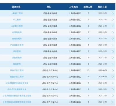 网络架构师招聘 装饰工装施工 第4张 网络架构师招聘 装饰工装施工 第4张