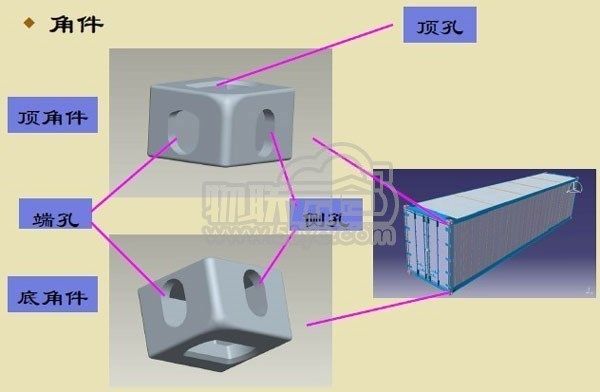 集装箱构造部件图片名称 装饰幕墙施工 第4张 集装箱构造部件图片名称 装饰幕墙施工 第4张