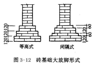 砖砌体加固图集 结构电力行业施工 第1张