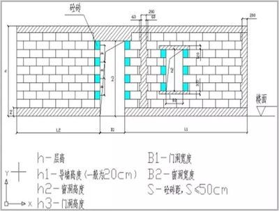 砖砌体加固图集 结构电力行业施工 第3张