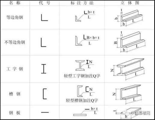幕墙钢结构图纸的看法(如何检查幕墙钢结构图纸的安全性) 结构电力行业施工 第2张 幕墙钢结构图纸的看法(如何检查幕墙钢结构图纸的安全性) 结构电力行业施工 第2张