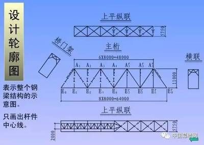 幕墙钢结构图纸的看法(如何检查幕墙钢结构图纸的安全性) 结构电力行业施工 第3张 幕墙钢结构图纸的看法(如何检查幕墙钢结构图纸的安全性) 结构电力行业施工 第3张