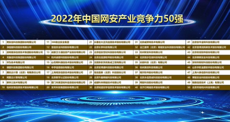 北京网络公司排名 结构电力行业施工 第2张 北京网络公司排名 结构电力行业施工 第2张