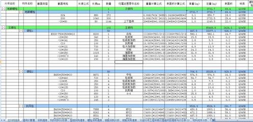 钢结构厂房一平方用钢量(钢结构厂房一平方用钢量参考数据) 钢结构网架设计 第3张 钢结构厂房一平方用钢量(钢结构厂房一平方用钢量参考数据) 钢结构网架设计 第3张