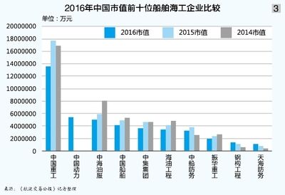 钢结构设计公司排名（杭州杭萧钢构股份有限公司东南网架股份有限公司排名） 钢结构有限元分析设计 第1张