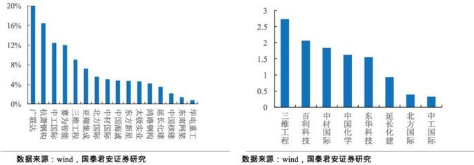 钢结构设计公司排名（杭州杭萧钢构股份有限公司东南网架股份有限公司排名） 钢结构有限元分析设计 第4张