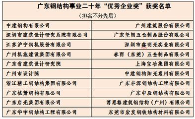 钢结构设计公司排名（杭州杭萧钢构股份有限公司东南网架股份有限公司排名） 钢结构有限元分析设计 第2张