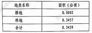 北京平房重建(北京三区灾后房屋修缮完成约1万宅) 北京钢结构设计 第2张 北京平房重建(北京三区灾后房屋修缮完成约1万宅) 北京钢结构设计 第2张