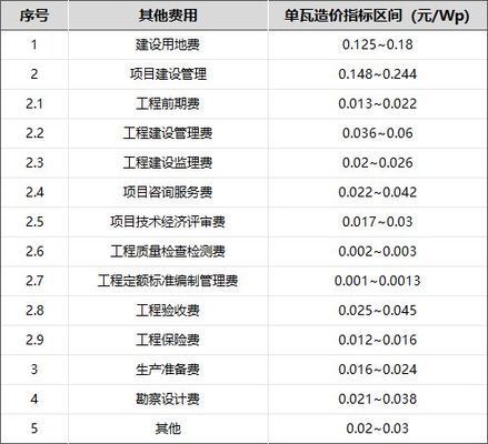 屋顶光伏加固费用算哪个科目(屋顶光伏加固费用应计入“固定资产”科目需要折旧处理) 钢结构门式钢架施工 第1张 屋顶光伏加固费用算哪个科目(屋顶光伏加固费用应计入“固定资产”科目需要折旧处理) 钢结构门式钢架施工 第1张