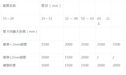 钢结构螺栓规格型号与重量一览表图片(钢结构螺栓规格型号与重量) 北京网架设计 第2张 钢结构螺栓规格型号与重量一览表图片(钢结构螺栓规格型号与重量) 北京网架设计 第2张
