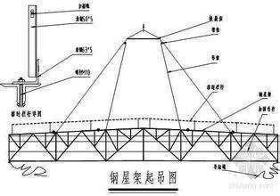 梯形钢屋架设计施工图（梯形钢屋架的设计施工图） 钢结构钢结构停车场设计 第4张