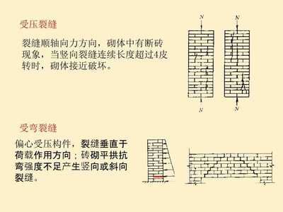 常见的砌体加固方法(砌体加固后的维护保养) 结构地下室施工 第5张 常见的砌体加固方法(砌体加固后的维护保养) 结构地下室施工 第5张