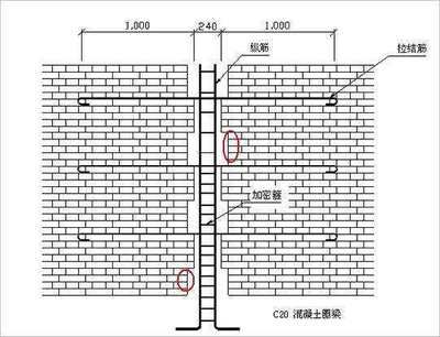 常见的砌体加固方法(砌体加固后的维护保养) 结构地下室施工 第4张 常见的砌体加固方法(砌体加固后的维护保养) 结构地下室施工 第4张