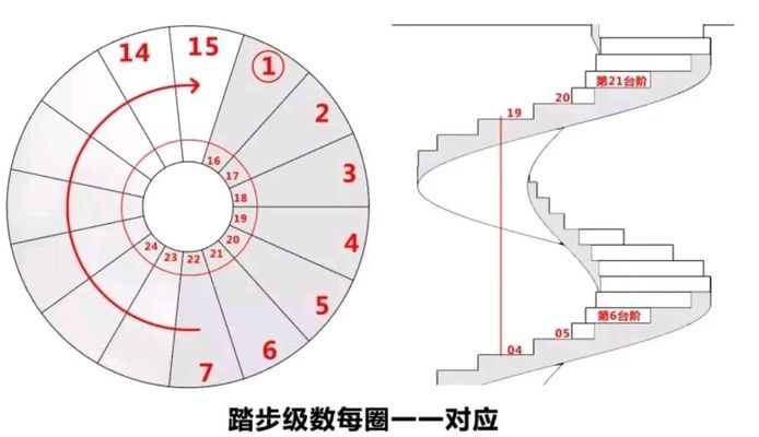 螺旋楼梯立面图手绘 结构电力行业设计 第2张 螺旋楼梯立面图手绘 结构电力行业设计 第2张