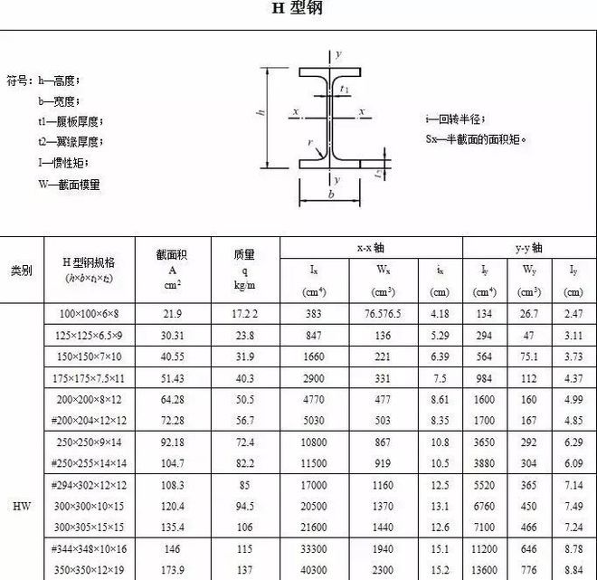 民用钢结构屋顶方钢厚度标准(民用钢结构屋顶方钢厚度标准找到了钢结构屋顶坡度设计规范要求) 钢结构钢结构螺旋楼梯设计 第1张 民用钢结构屋顶方钢厚度标准(民用钢结构屋顶方钢厚度标准找到了钢结构屋顶坡度设计规范要求) 钢结构钢结构螺旋楼梯设计 第1张
