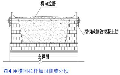 基础下沉加固施工方案 结构桥梁钢结构设计 第3张