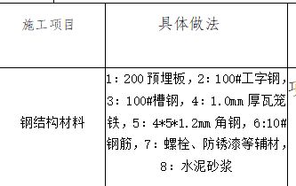 钢结构预埋螺栓套什么定额 钢结构蹦极设计 第3张 钢结构预埋螺栓套什么定额 钢结构蹦极设计 第3张