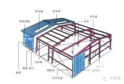 钢结构厂房安装多少钱一吨包工(钢结构厂房安装多少钱一吨包工每吨400元至750元) 钢结构跳台施工 第4张 钢结构厂房安装多少钱一吨包工(钢结构厂房安装多少钱一吨包工每吨400元至750元) 钢结构跳台施工 第4张