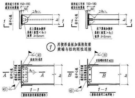 钢结构梁柱安装示意图(钢结构梁柱安装关键步骤和注意事项钢结构梁柱安装示意图) 建筑消防施工 第5张 钢结构梁柱安装示意图(钢结构梁柱安装关键步骤和注意事项钢结构梁柱安装示意图) 建筑消防施工 第5张