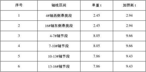 网架设计收费标准文件最新(网架设计收费标准) 建筑方案施工 第4张 网架设计收费标准文件最新(网架设计收费标准) 建筑方案施工 第4张