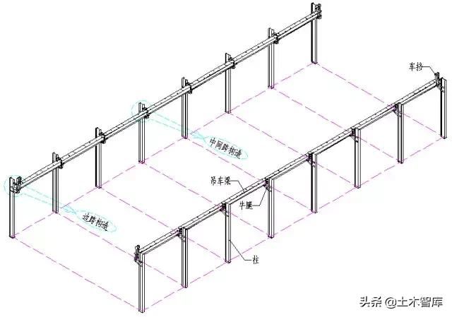 钢结构梁的制作方法 结构框架施工 第2张