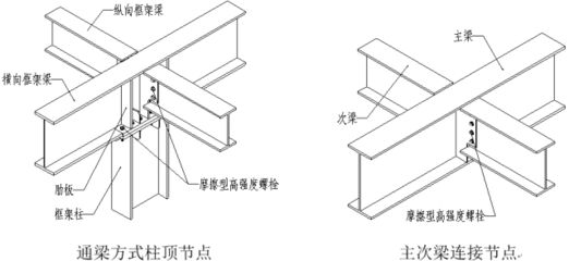 钢结构梁的制作方法 结构框架施工 第4张