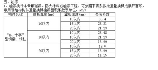 室内膨胀型钢结构防火涂料2.5h厚度 钢结构蹦极施工 第5张 室内膨胀型钢结构防火涂料2.5h厚度 钢结构蹦极施工 第5张
