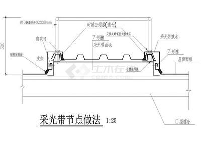 钢结构屋顶采光带是什么材质(钢结构屋顶采光带的价格对比) 结构工业钢结构施工 第1张 钢结构屋顶采光带是什么材质(钢结构屋顶采光带的价格对比) 结构工业钢结构施工 第1张
