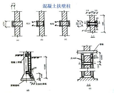 砌体加固图集大全 结构工业装备施工 第3张 砌体加固图集大全 结构工业装备施工 第3张