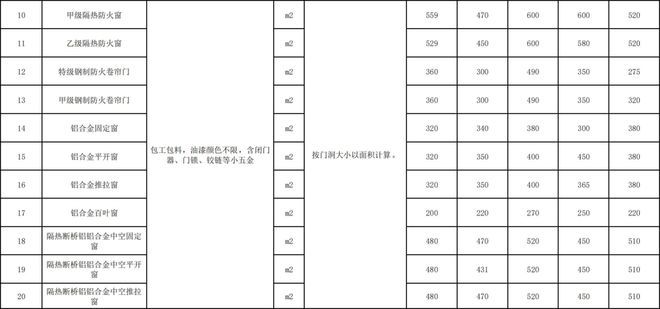 钢结构劳务报价明细表 结构地下室设计 第3张 钢结构劳务报价明细表 结构地下室设计 第3张