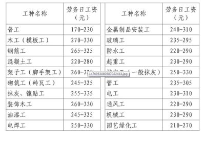 钢结构劳务报价明细表 结构地下室设计 第2张 钢结构劳务报价明细表 结构地下室设计 第2张