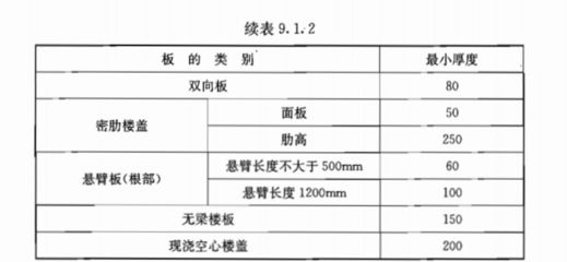 空心楼板一般多厚 装饰工装施工