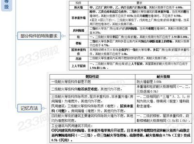 钢结构丙类厂房二级防火消防涂料要求(钢结构丙类厂房二级防火消防涂料施工注意事项) 北京加固施工 第3张 钢结构丙类厂房二级防火消防涂料要求(钢结构丙类厂房二级防火消防涂料施工注意事项) 北京加固施工 第3张