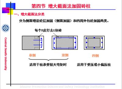 砌体结构的加固 结构桥梁钢结构设计 第4张