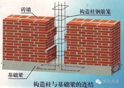 墙体加固的方法有哪三大类(墙体加固的方法) 钢结构框架施工 第3张 墙体加固的方法有哪三大类(墙体加固的方法) 钢结构框架施工 第3张