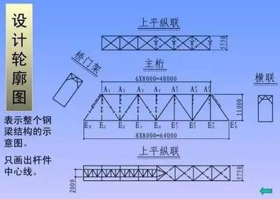 钢结构楼板图纸基本识图(钢结构楼板图纸基本识图知识和技巧和技巧) 钢结构跳台设计 第3张 钢结构楼板图纸基本识图(钢结构楼板图纸基本识图知识和技巧和技巧) 钢结构跳台设计 第3张