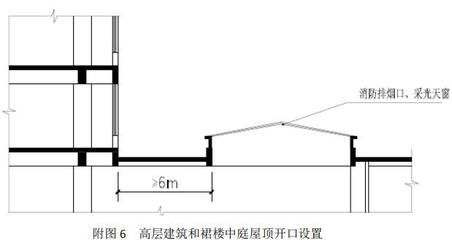 采光顶设计规范(采光顶的设计规范涉及到了多个方面) 北京钢结构设计 第2张 采光顶设计规范(采光顶的设计规范涉及到了多个方面) 北京钢结构设计 第2张