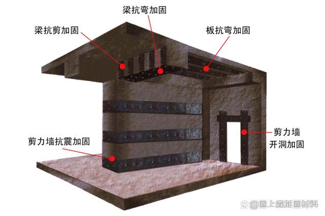 加固工程设计(加固工程设计案例分析) 结构工业装备设计 第1张 加固工程设计(加固工程设计案例分析) 结构工业装备设计 第1张