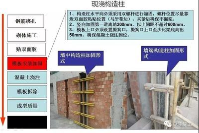 砌体加固技术的方法主要包括有那些? 建筑施工图施工 第2张 砌体加固技术的方法主要包括有那些? 建筑施工图施工 第2张