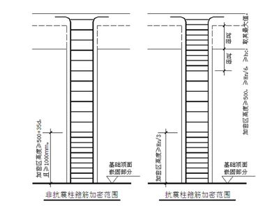 天津建筑结构加固设计(天津地区的建筑结构加固设计行业正朝着专业化、高效化的方向发展) 装饰工装设计 第3张 天津建筑结构加固设计(天津地区的建筑结构加固设计行业正朝着专业化、高效化的方向发展) 装饰工装设计 第3张