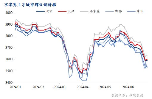 北京钢结构多少钱一平 结构地下室设计 第4张 北京钢结构多少钱一平 结构地下室设计 第4张