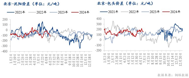北京钢结构多少钱一平 结构地下室设计 第5张 北京钢结构多少钱一平 结构地下室设计 第5张