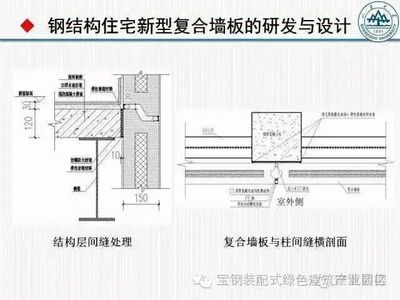 钢结构楼板混凝土做法大全 装饰幕墙施工 第1张 钢结构楼板混凝土做法大全 装饰幕墙施工 第1张