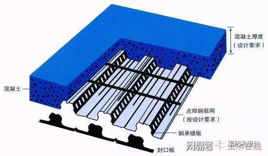 钢结构楼板混凝土做法大全 装饰幕墙施工 第2张 钢结构楼板混凝土做法大全 装饰幕墙施工 第2张