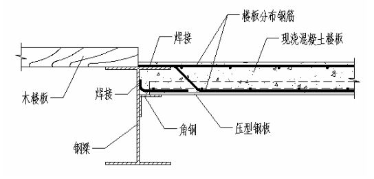 钢结构楼板混凝土做法大全 装饰幕墙施工 第3张 钢结构楼板混凝土做法大全 装饰幕墙施工 第3张