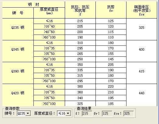 房屋钢结构报价表格(房屋钢结构报价表格基本构成和计算方法) 结构桥梁钢结构施工 第4张 房屋钢结构报价表格(房屋钢结构报价表格基本构成和计算方法) 结构桥梁钢结构施工 第4张
