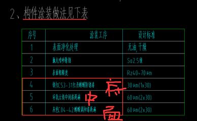 定额钢结构制作安装多少钱一吨（定额钢结构制作安装多少钱一吨一吨一吨） 装饰家装施工 第3张