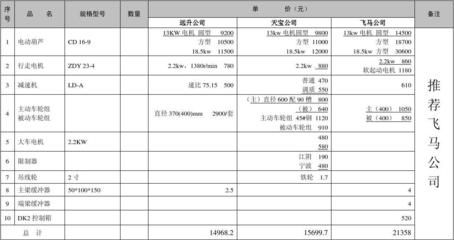 钢结构厂房拆除报价单 结构桥梁钢结构施工 第4张 钢结构厂房拆除报价单 结构桥梁钢结构施工 第4张